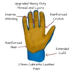 Bruce Bolt PREMIUM PRO Short Cuff Batting Gloves: Royal -Baseball Equipment Store SC ROYG PALM CALLOUTS